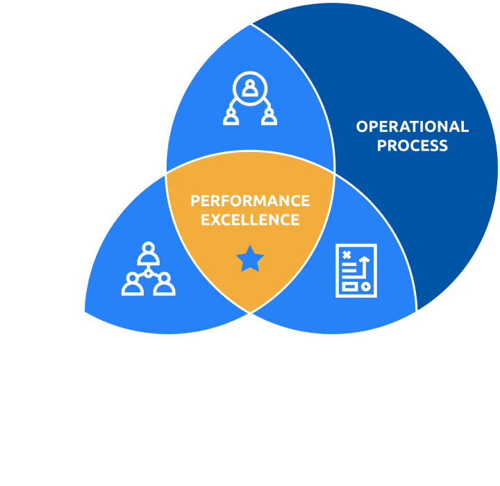 Check-6 Training Systems