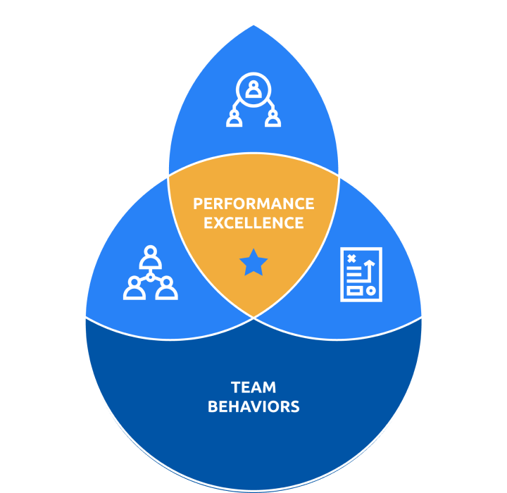 Check-6 Training Systems