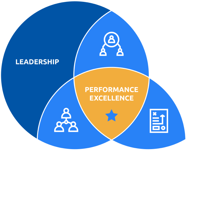 Check-6 Training Systems